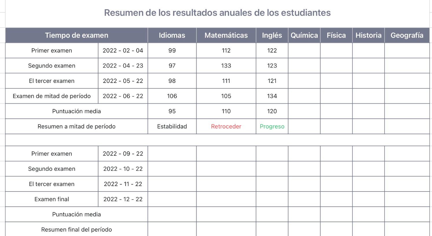 Resumen de los resultados anuales de los estudiantes